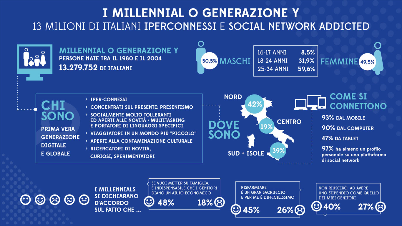 millennial