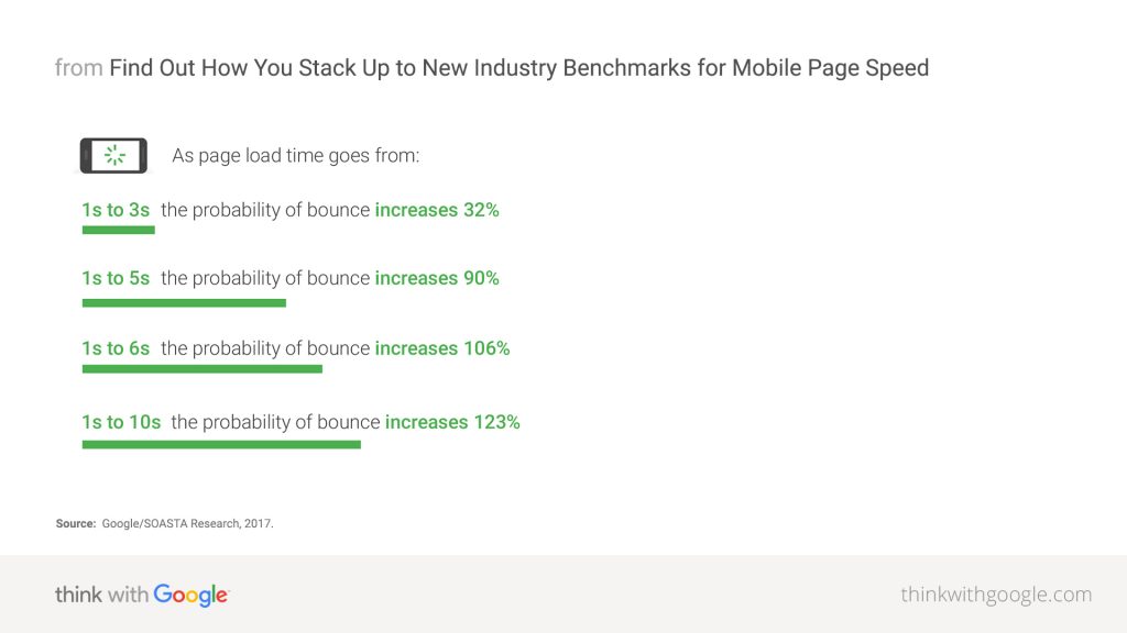 page speed google