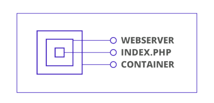 kubernetes schema