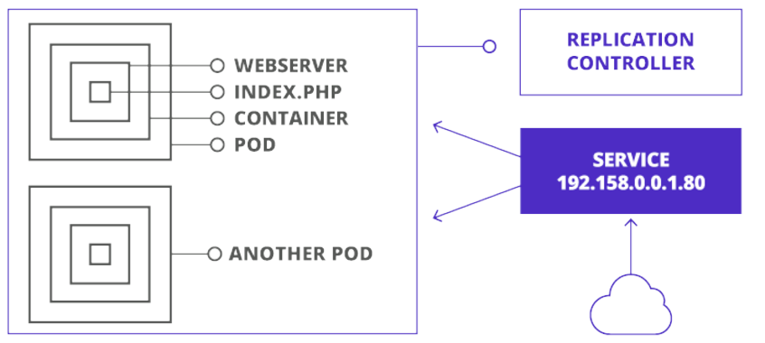 kubernetes schema 2