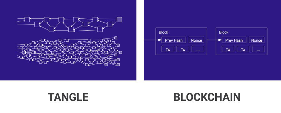 tangle vs blockchain