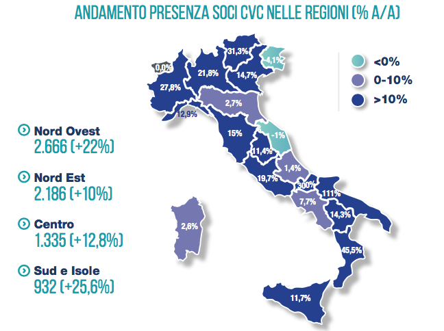 corporate venture capital regioni italiane