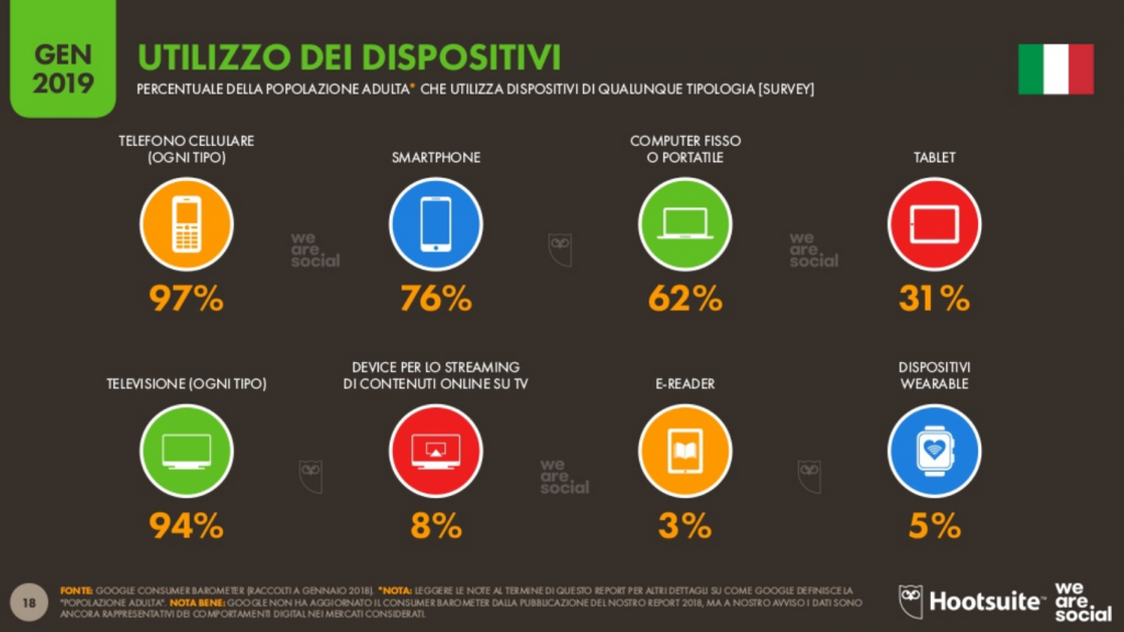 utilizzo dei dispositivi