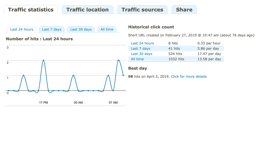url shortener abbreviare gli url