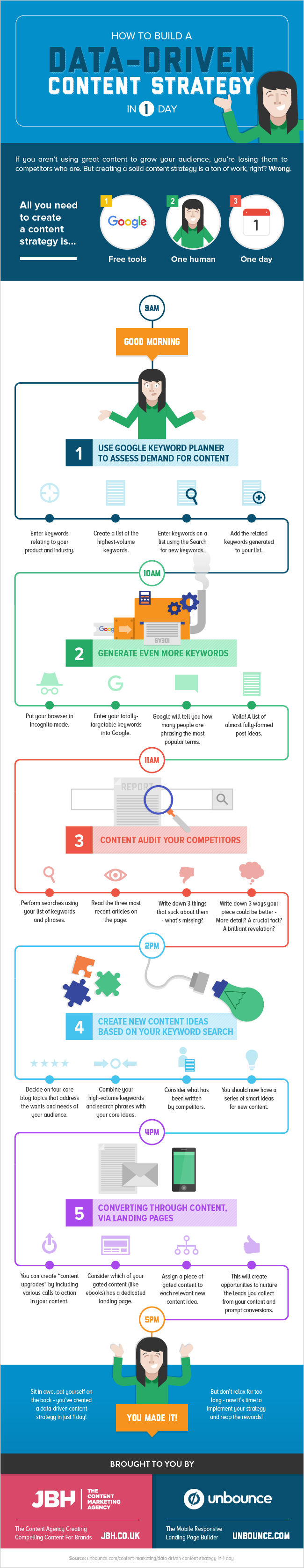 strategia content marketing