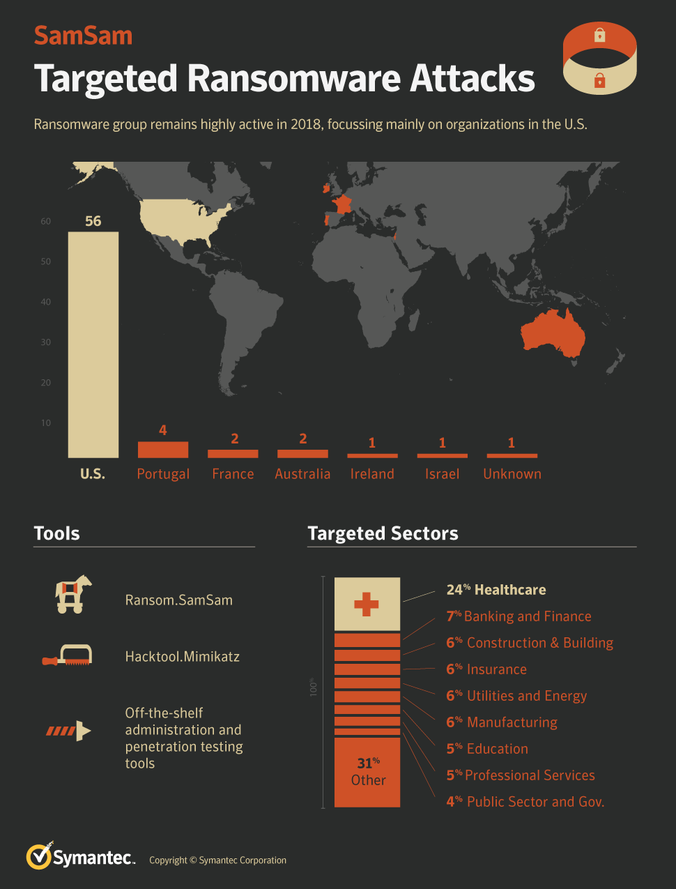 samsam ransomware