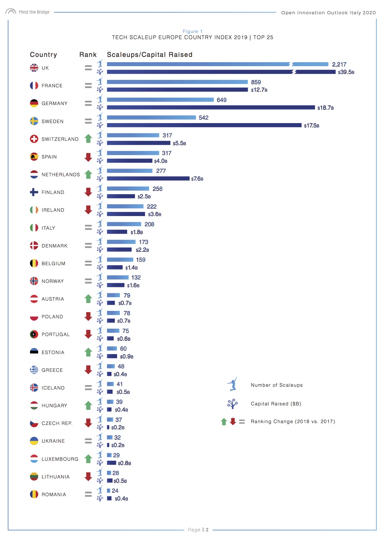 indice scaleup in Europa