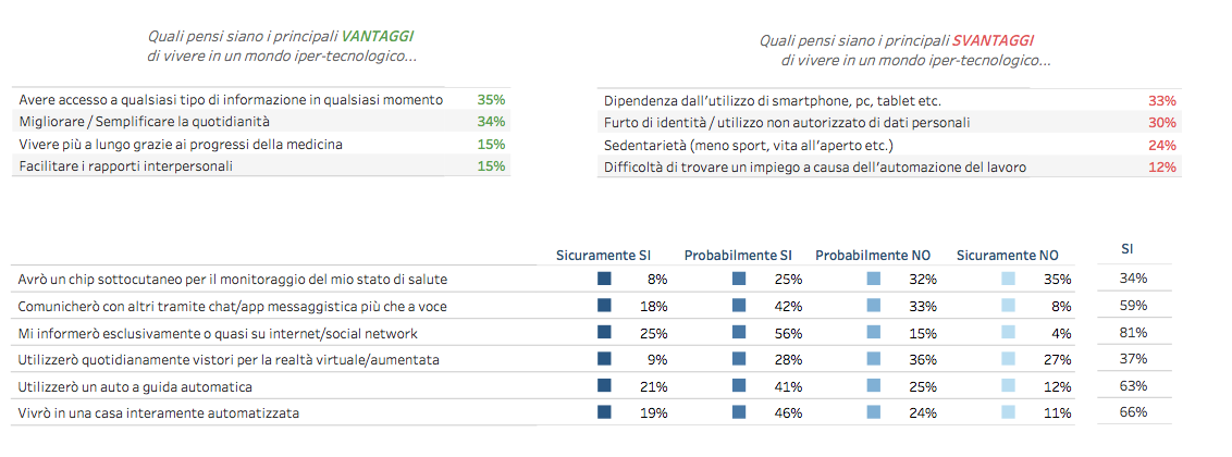 giovani e digitale vantaggi e svantaggi