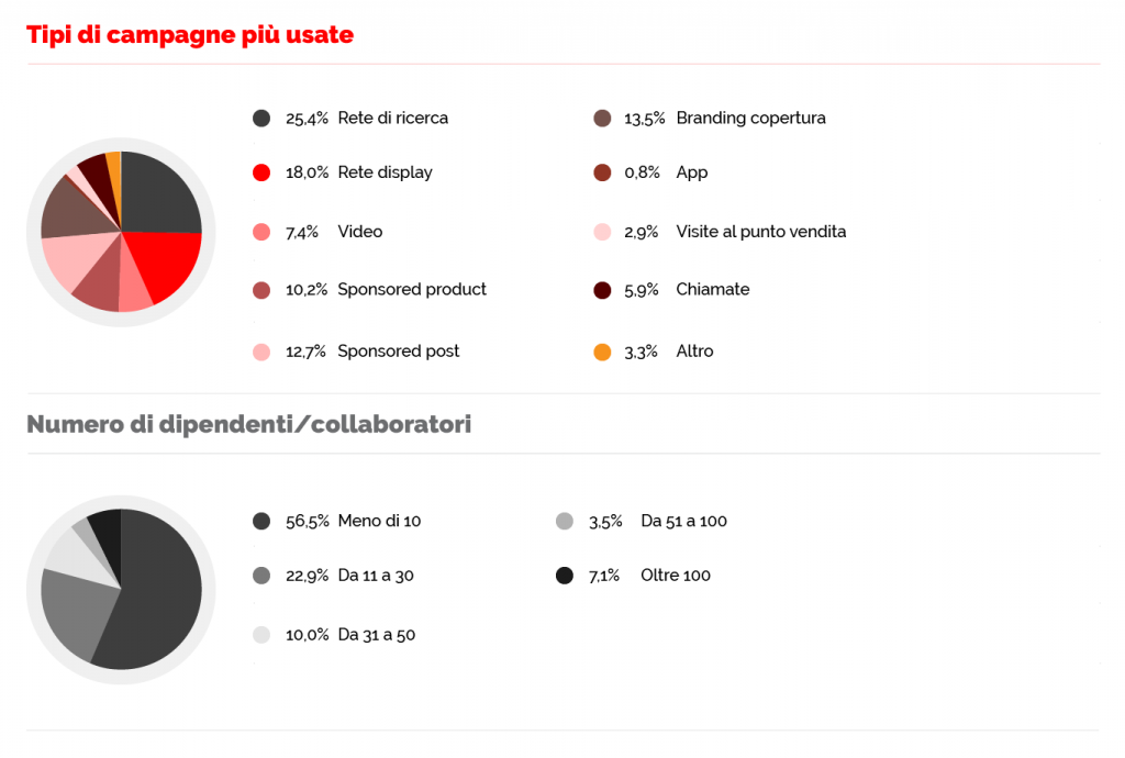 campagne_ppc_2020