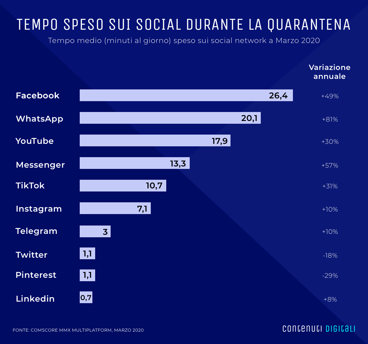 social quarantena italia