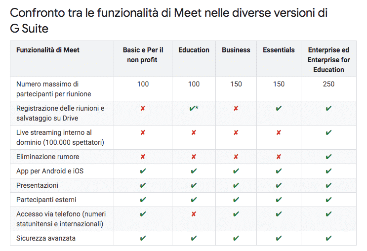 google meets versioni g suite