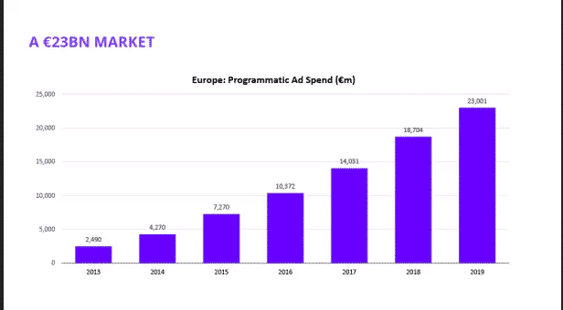 spesa in programmatic advertising 2020