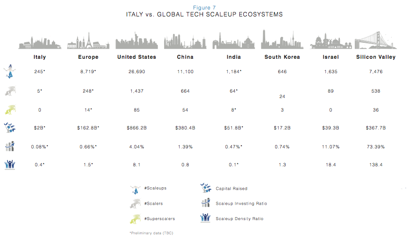 open innovation hub internazionali