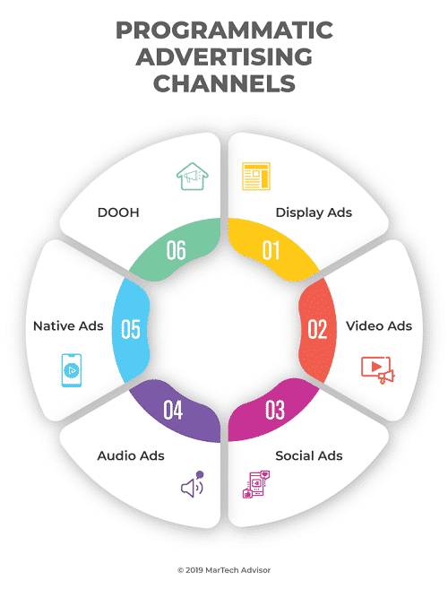 canali programmatic advertising