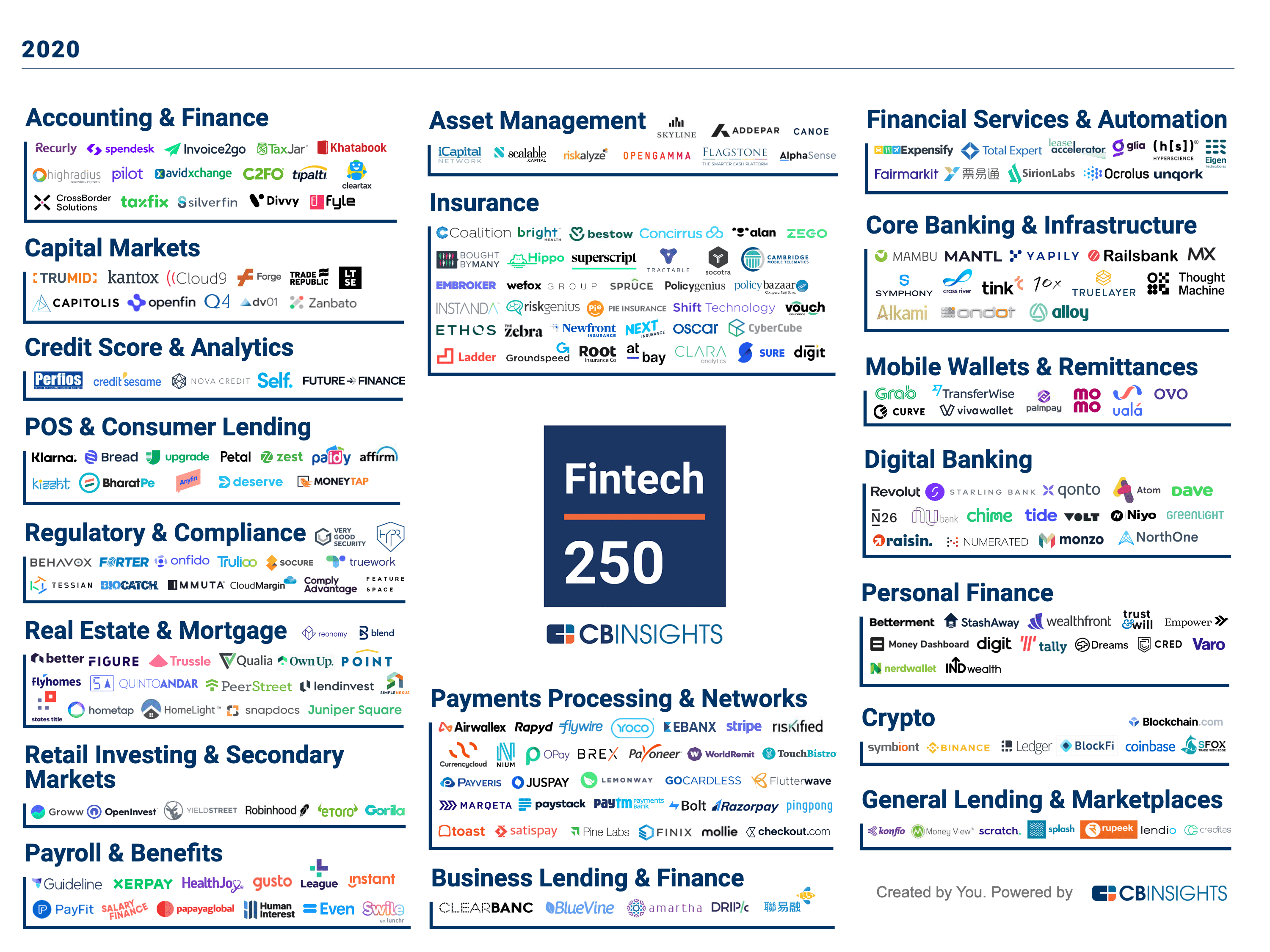cb insights 250 startup fintech