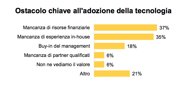 ostacoli machine learning marketing