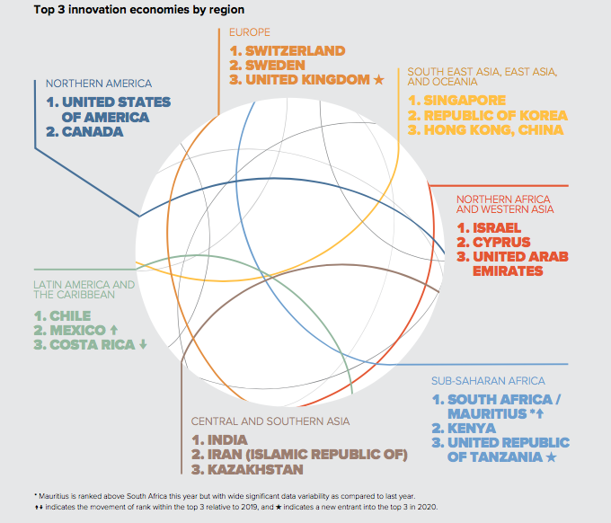 top3 economie per innovatione