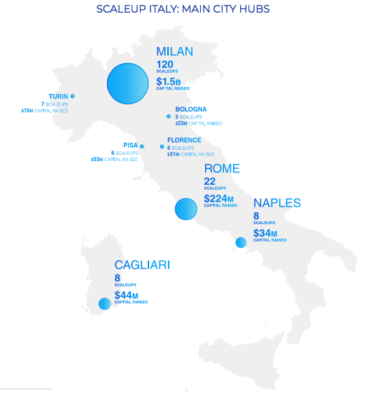 città scaleup italia 2020