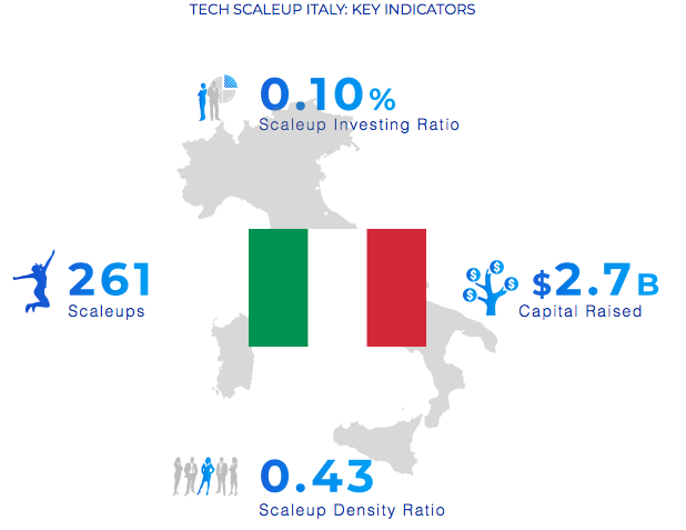indicatori scaleup italia 2020