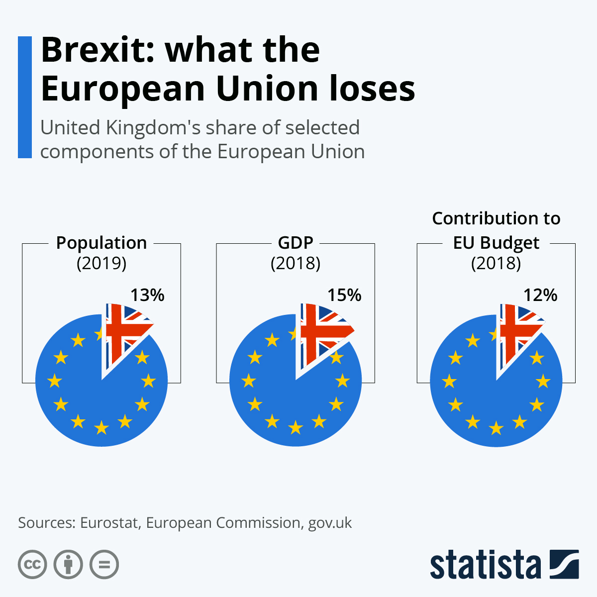 perdite ue brexit