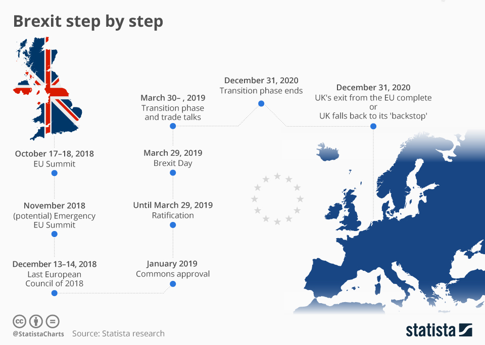 storia brexit