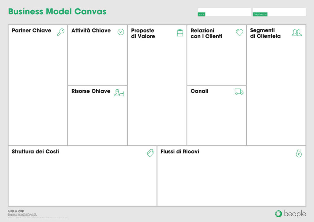 business model canvas